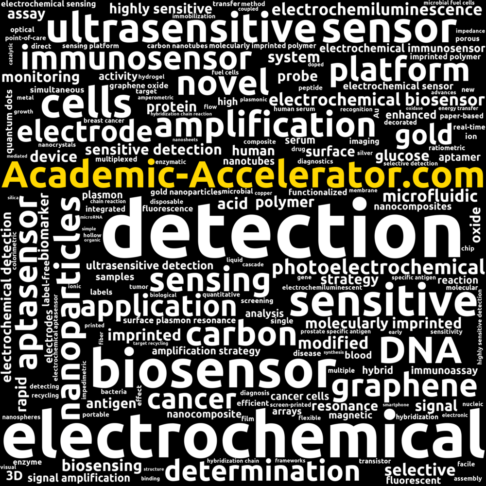 Biosensors and Bioelectronics Impact Factor 201819 Trend, Prediction